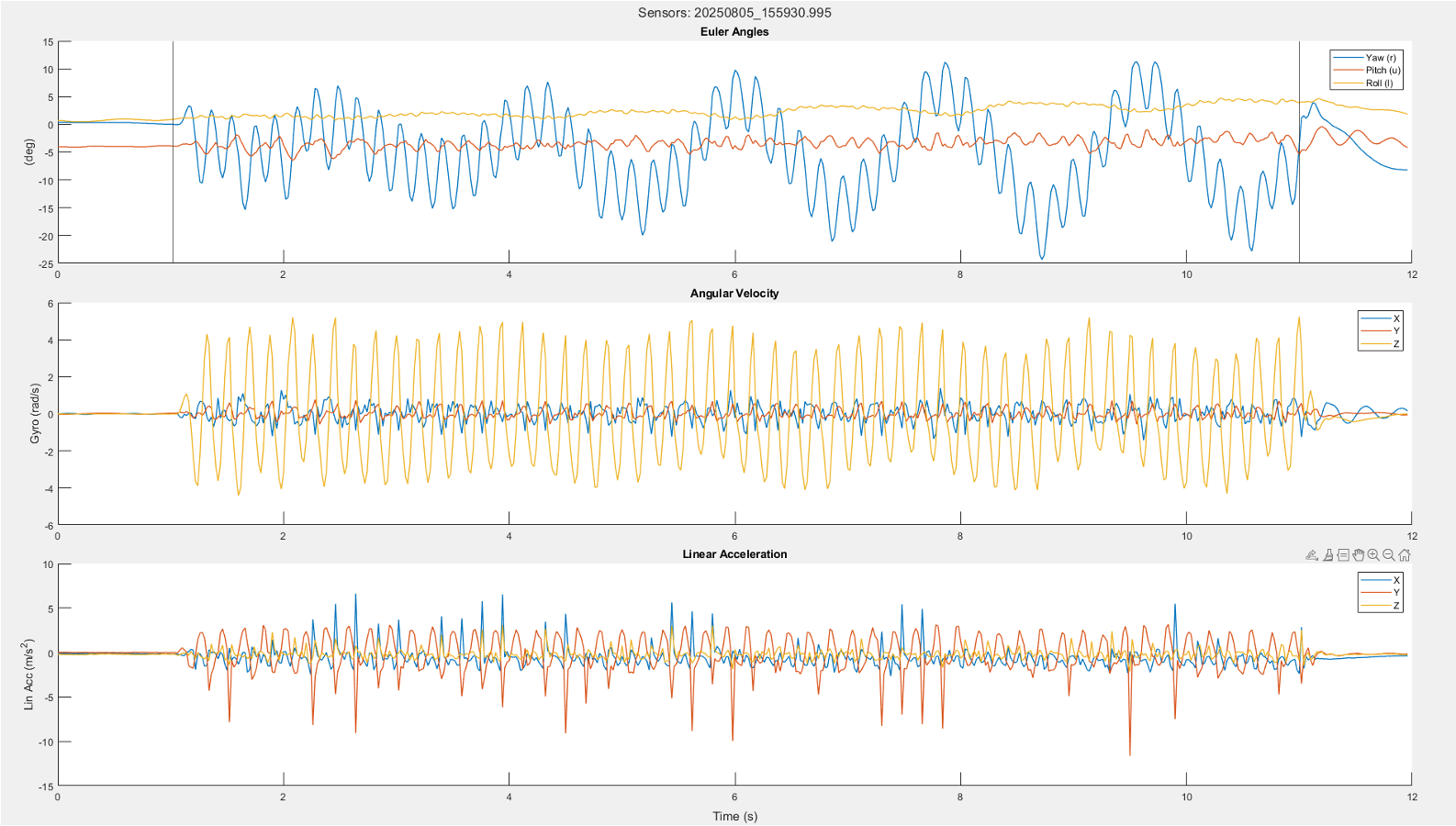 IMU sensor data