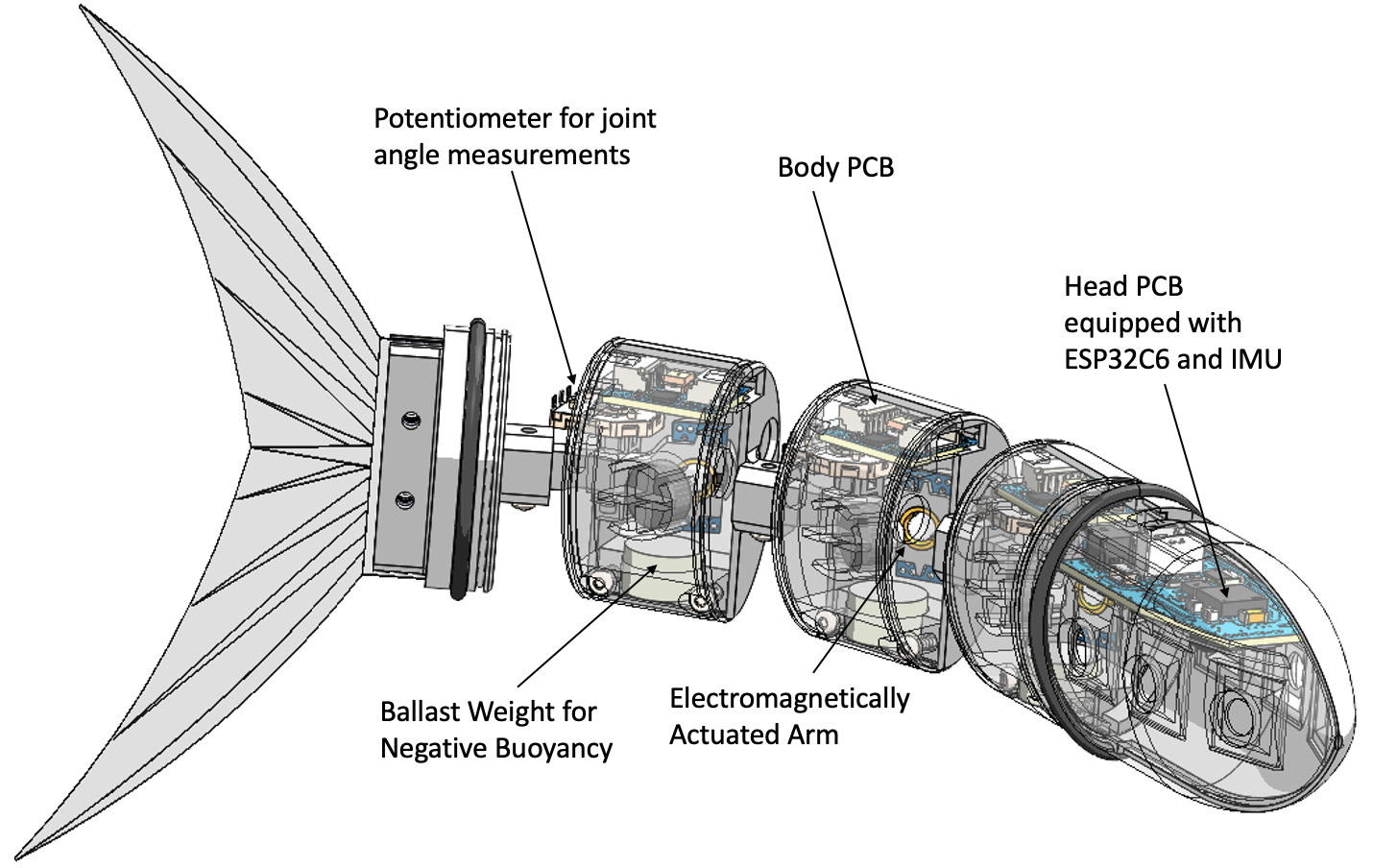 MuBot system diagram