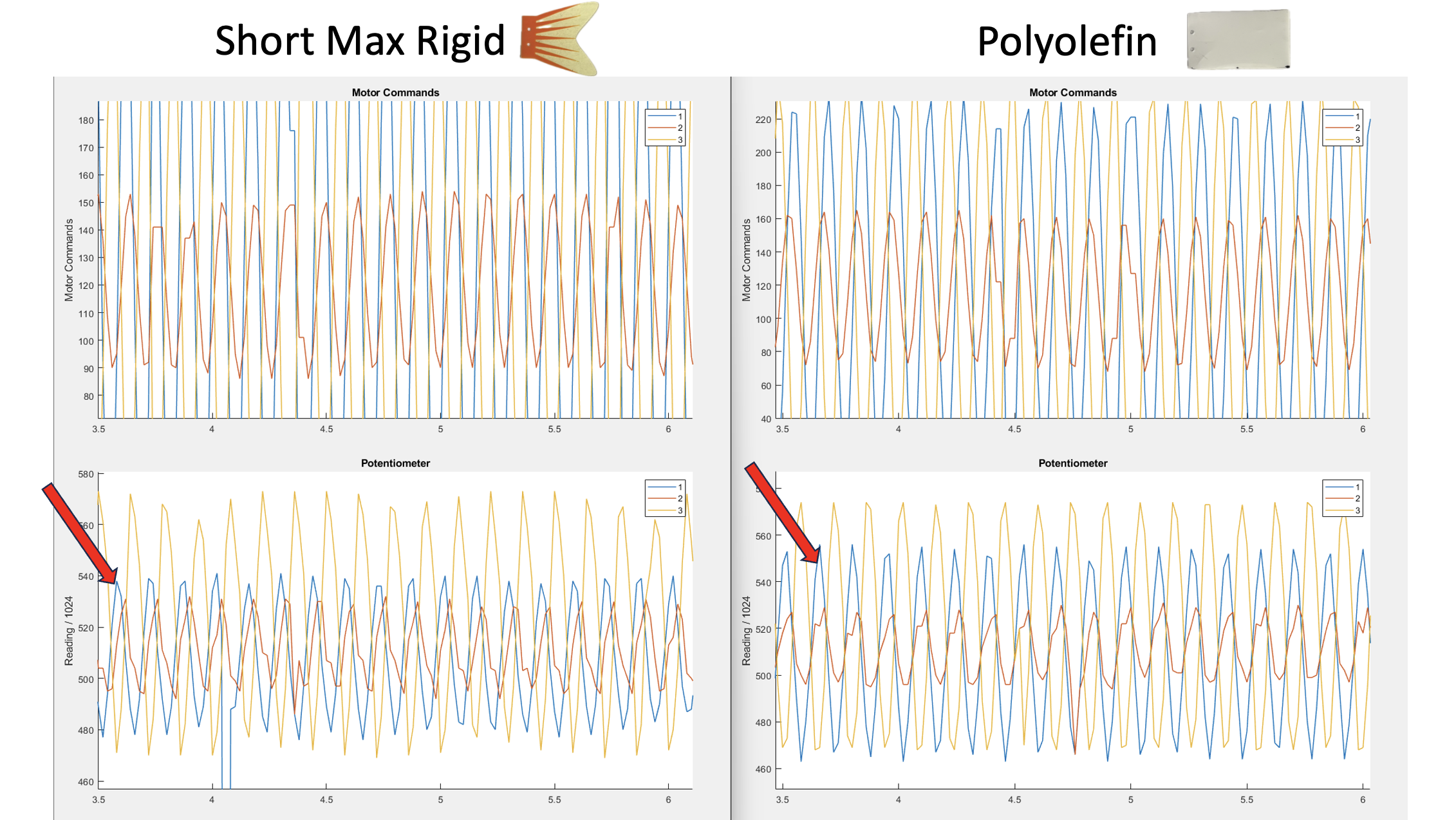 MuBot joint angle data