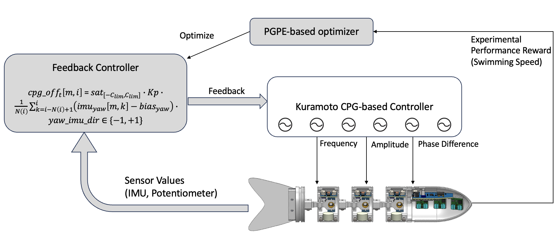 Software pipeline diagram